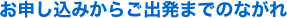 ���\�����݂��炲�o���܂ł̂Ȃ���