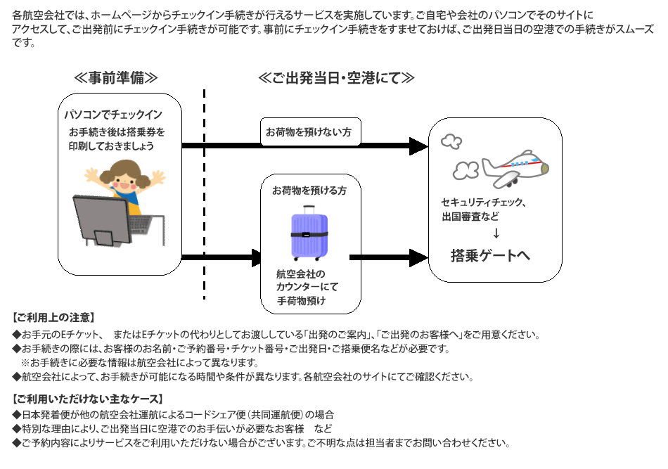 インターネットで搭乗手続き