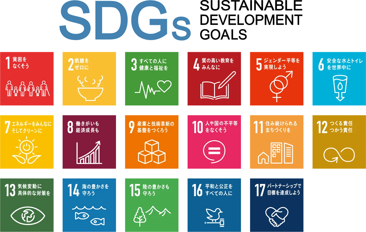 SDGs