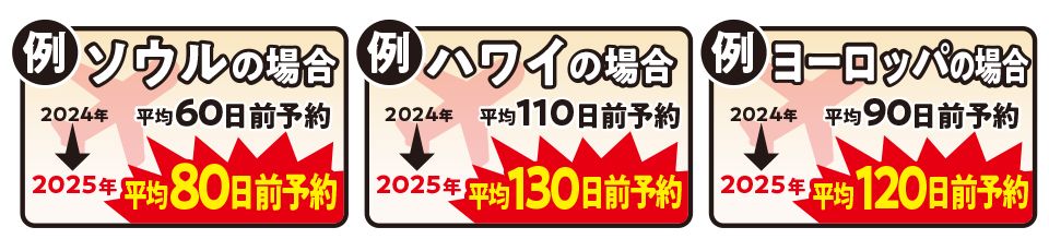 旅行の予約も早期化