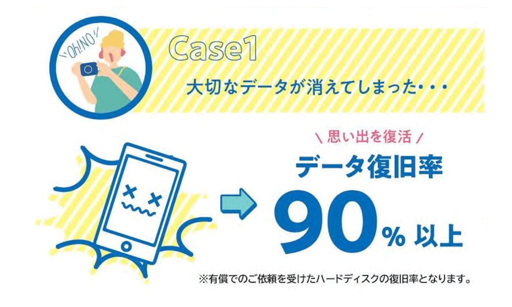 デバイスサポートパック