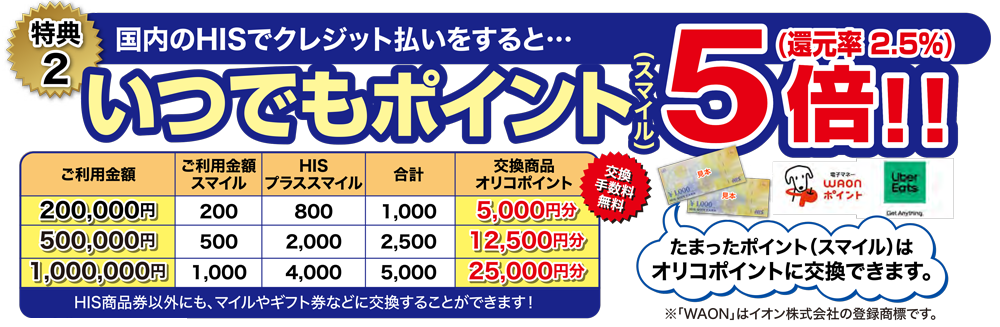 いつでもポイント5倍