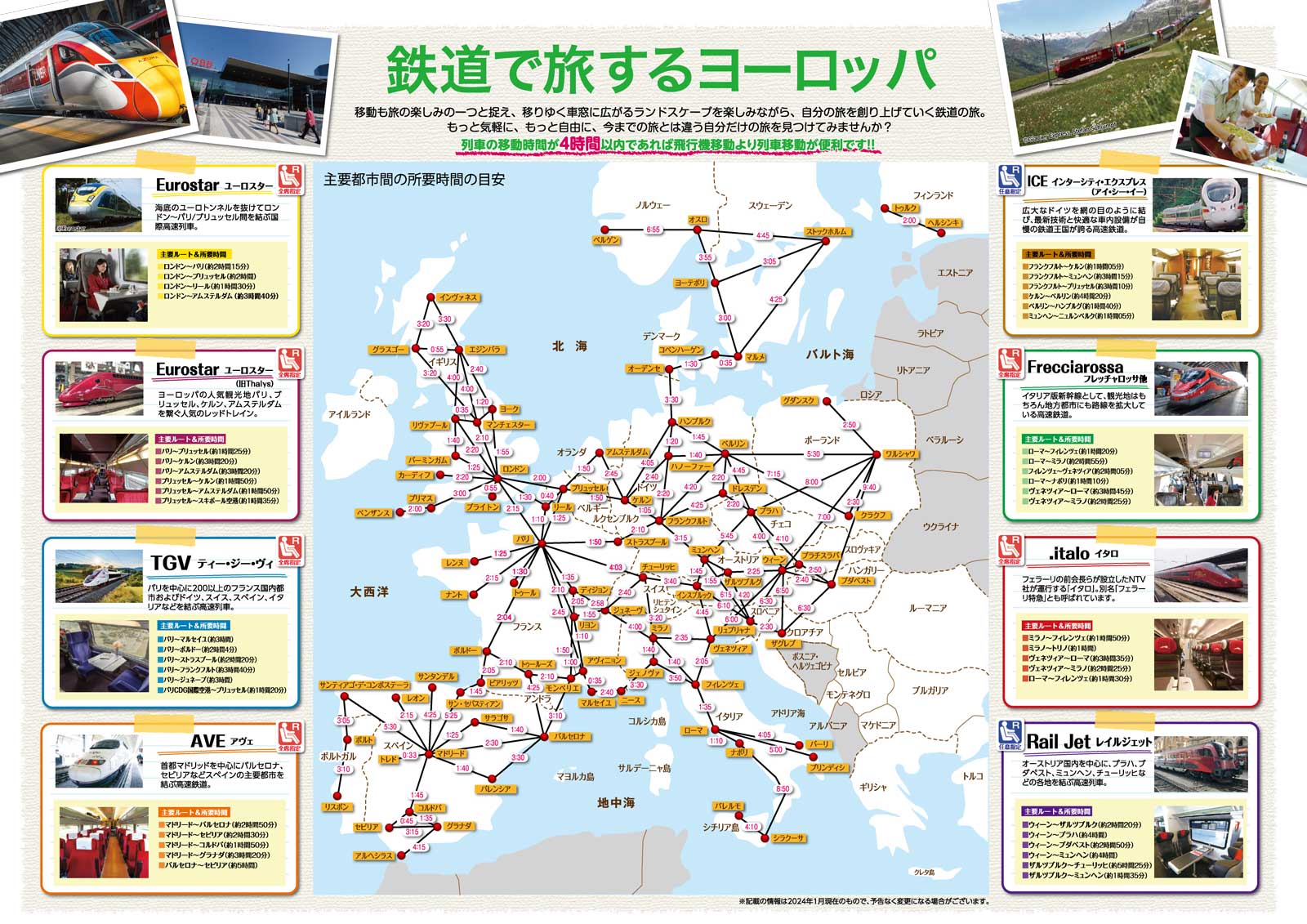 ヨーロッパの鉄道マップ