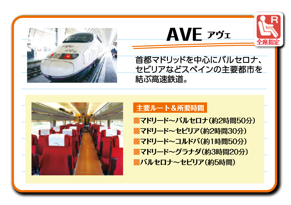 スペイン高速鉄道 AVE（アヴェ）