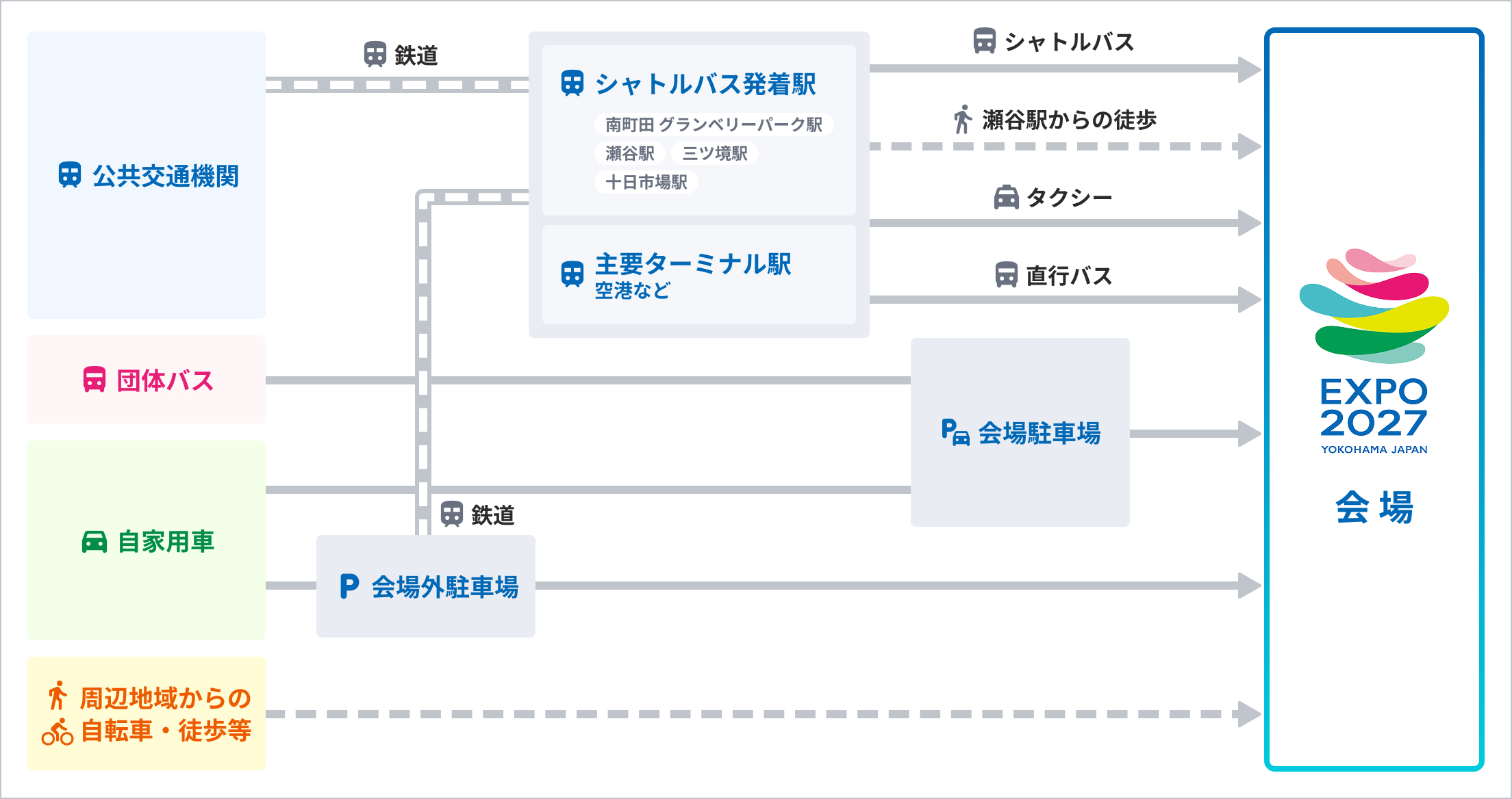 アクセス情報マップ