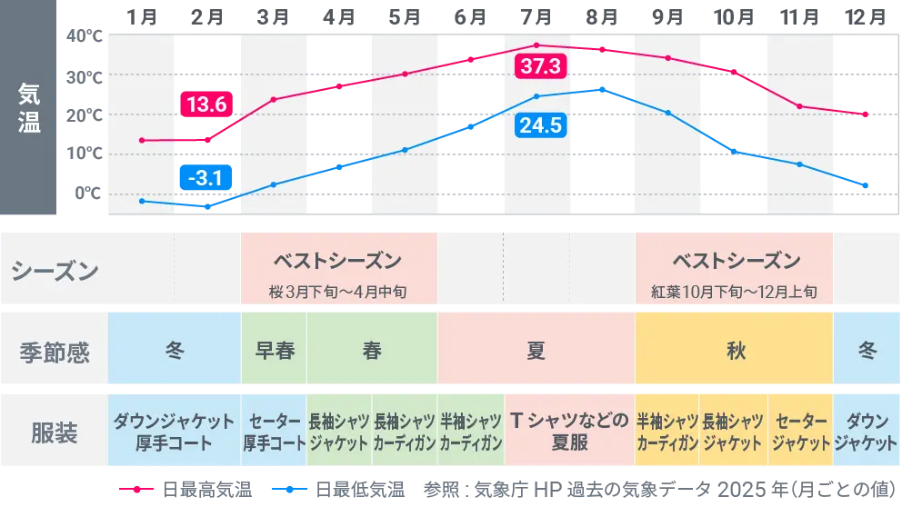 兵庫の基本情報