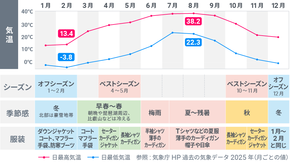 滋賀県基本情報