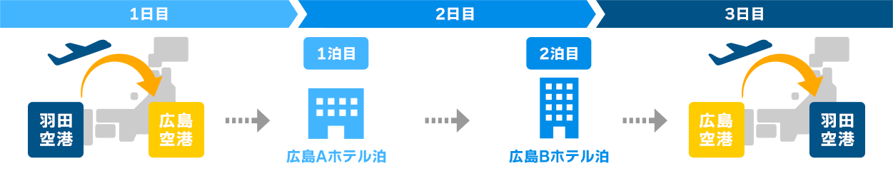 ホテルアレンジ一例（イメージ）