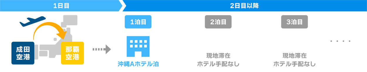 フライトアレンジ一例（イメージ）