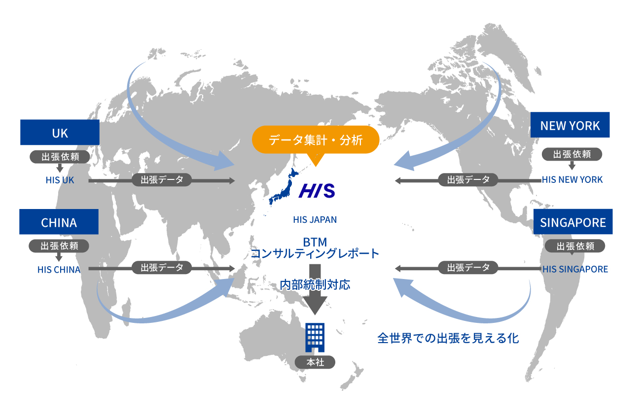 グローバルネットワーク網