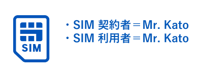 中国SIMと番号入りスマホ
