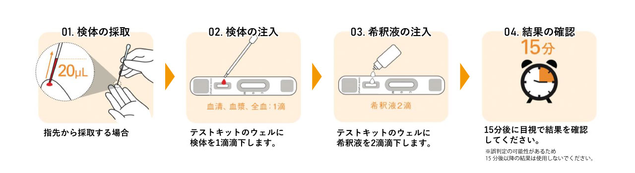 検査の流れ（イメージ）
