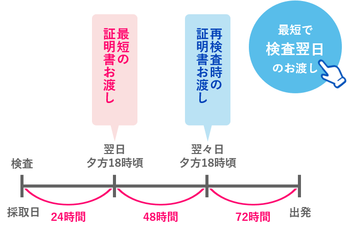 海外 帰国 者 隔離