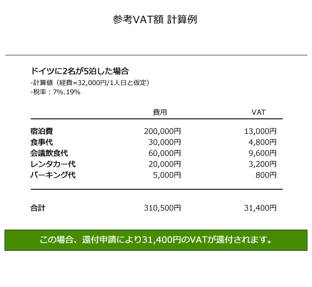 参考VAT額計算例