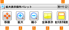 拡大表示操作パレット