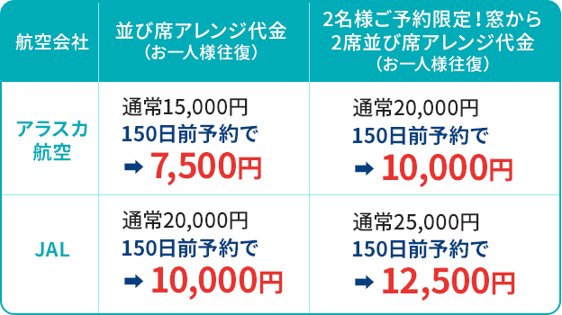 並び席アレンジ代金