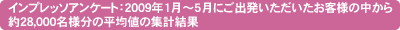 �C���v���b�\�A���P�[�g�F2009�N1���`5���ɂ��o���������������q�l�̂����28,000���l���̕��ϒl�̏W�v