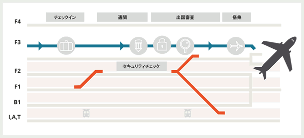 �����̎菇