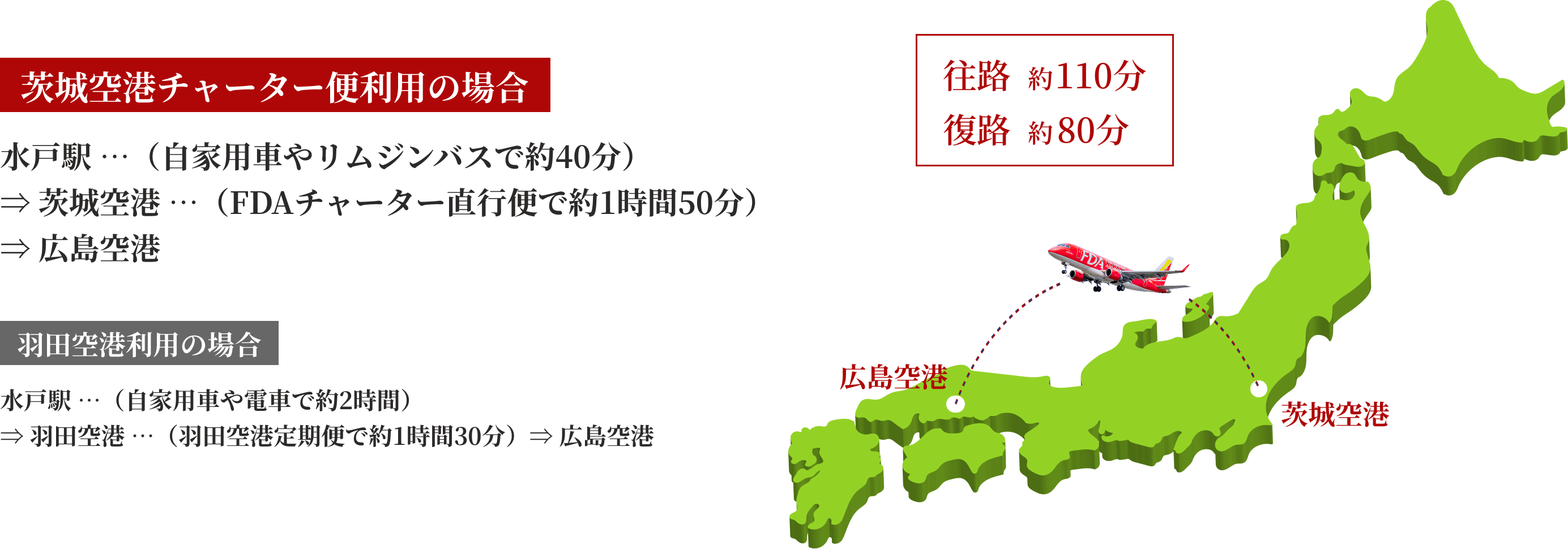 茨城空港と羽田空港利用時の比較画像