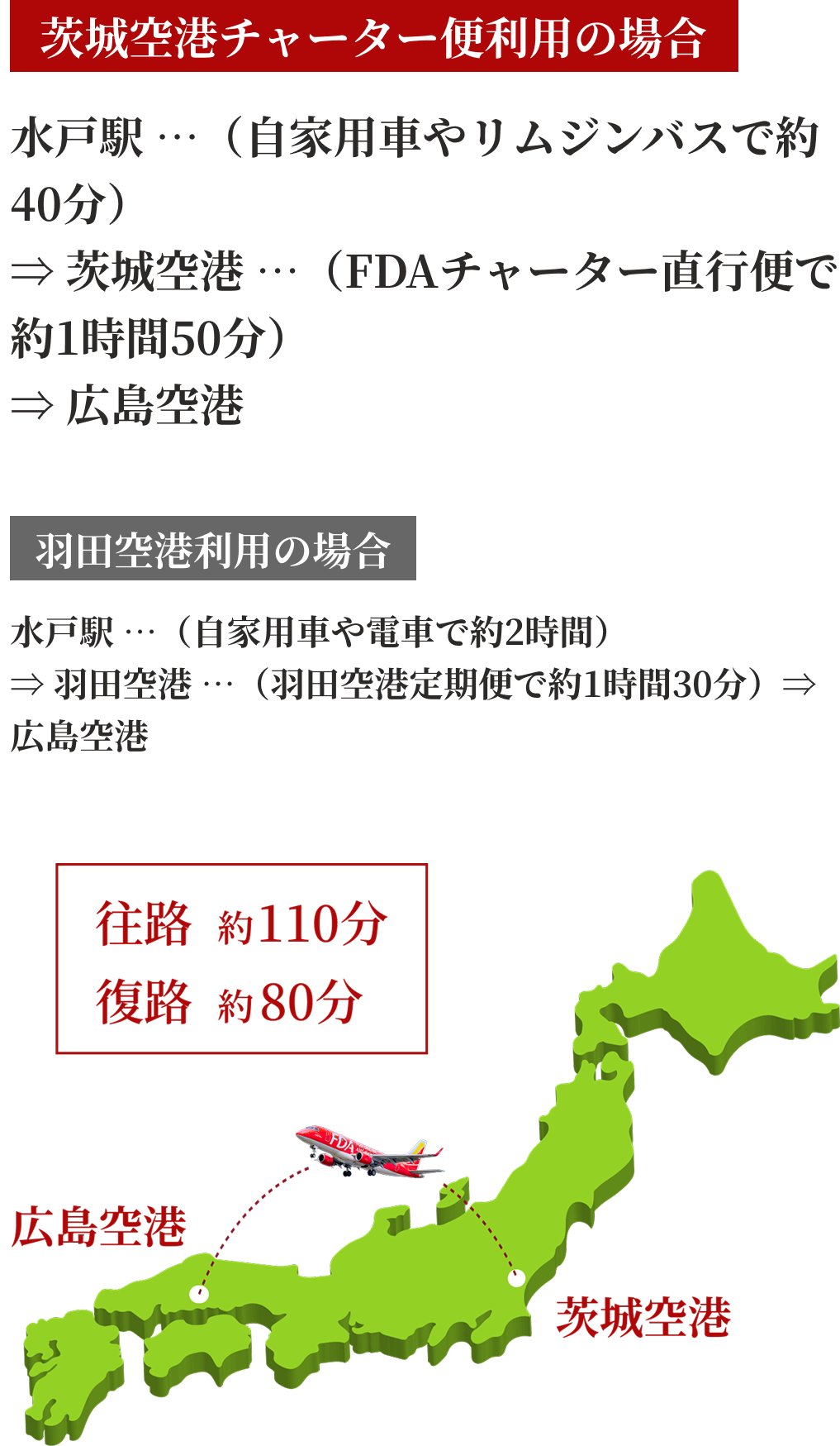 茨城空港と羽田空港利用時の比較画像