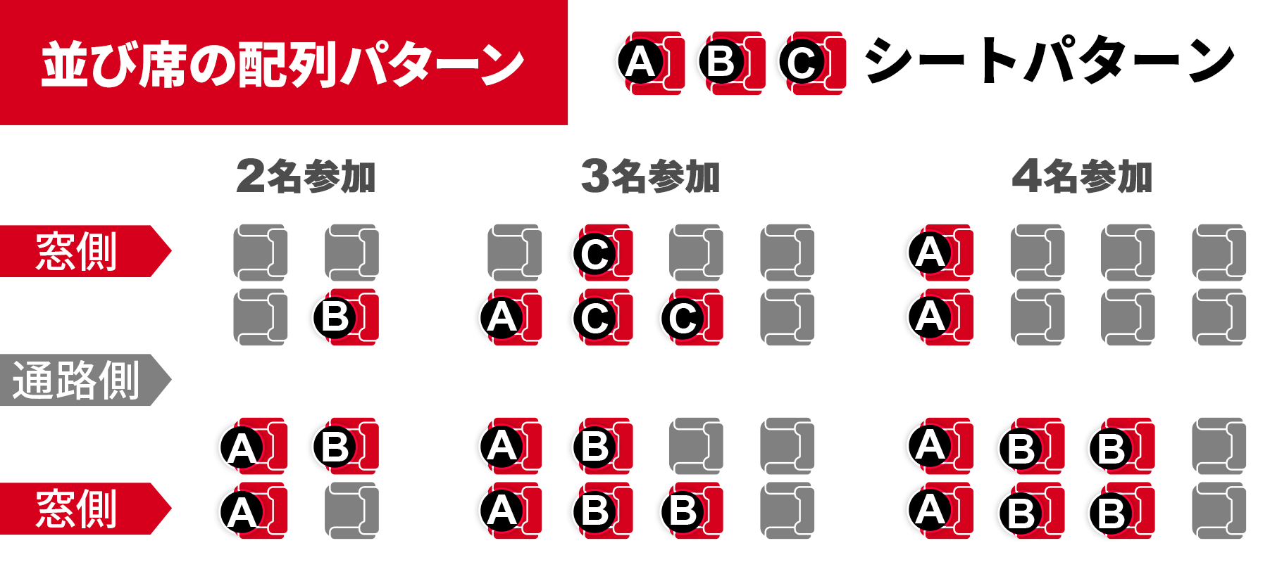 FDA並び席の配列パターン