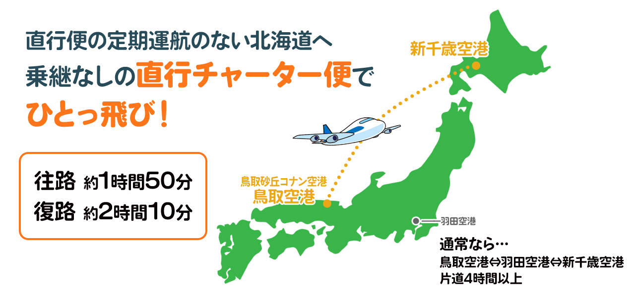 鳥取から直行チャーター便で行く北海道