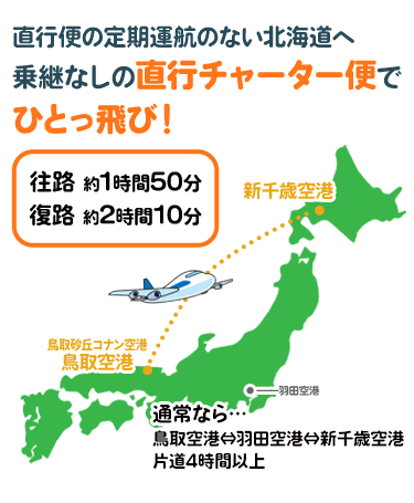 鳥取から直行チャーター便で行く北海道