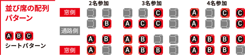 FDAチャーター便 座席配置（イメージ）