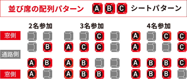 FDAチャーター便 座席配置（イメージ）