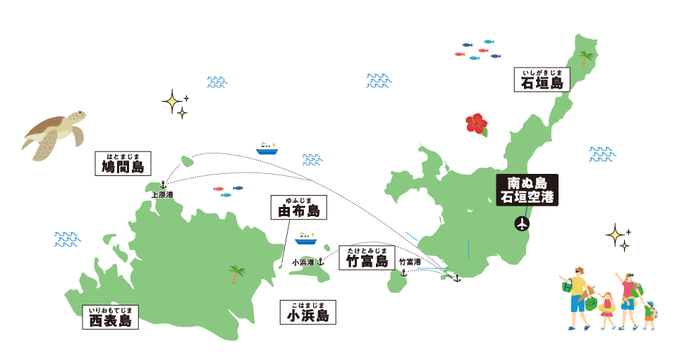 石垣島イメージ