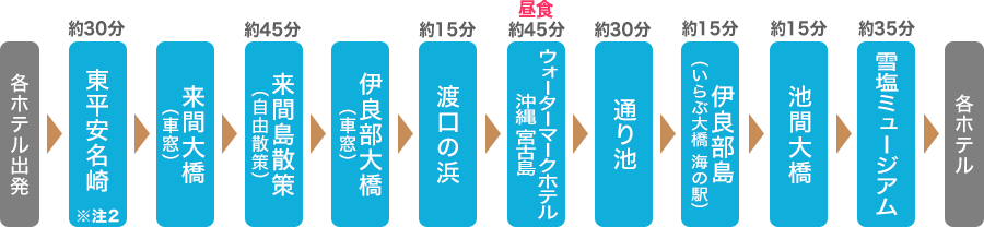 バスルート