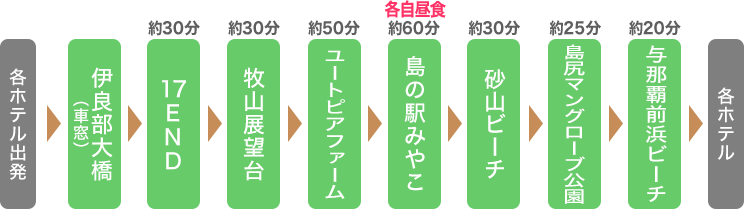 バスルート