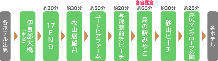 バスルート