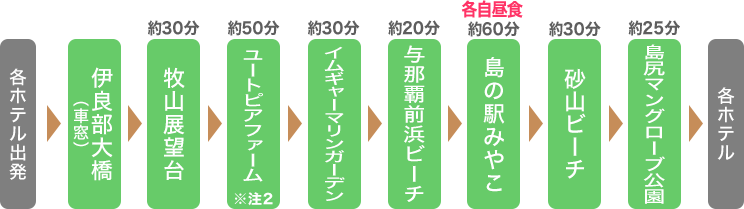 バスルート