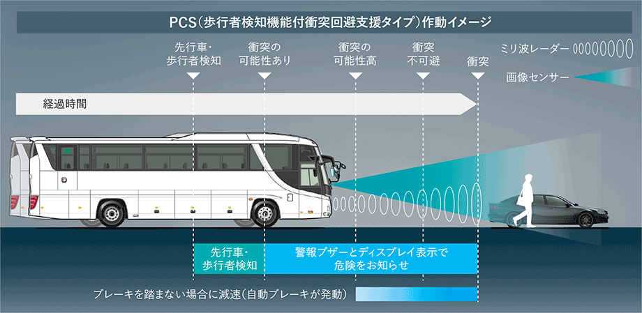 Hisバスツアー安全 安心への取り組み His 国内旅行 首都圏発