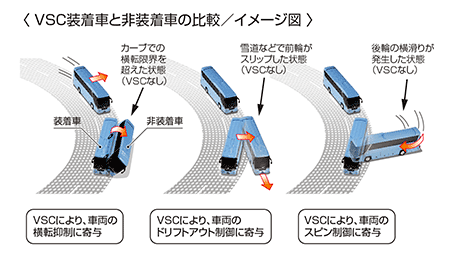 車両安定制御システム（イメージ）