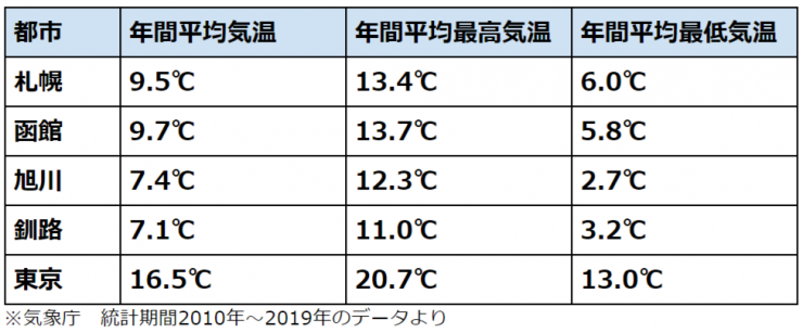 北海道旅行におすすめの服装って 季節ごとのポイントをご紹介 Catchy