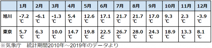 北海道旅行におすすめの服装って 季節ごとのポイントをご紹介 Catchy