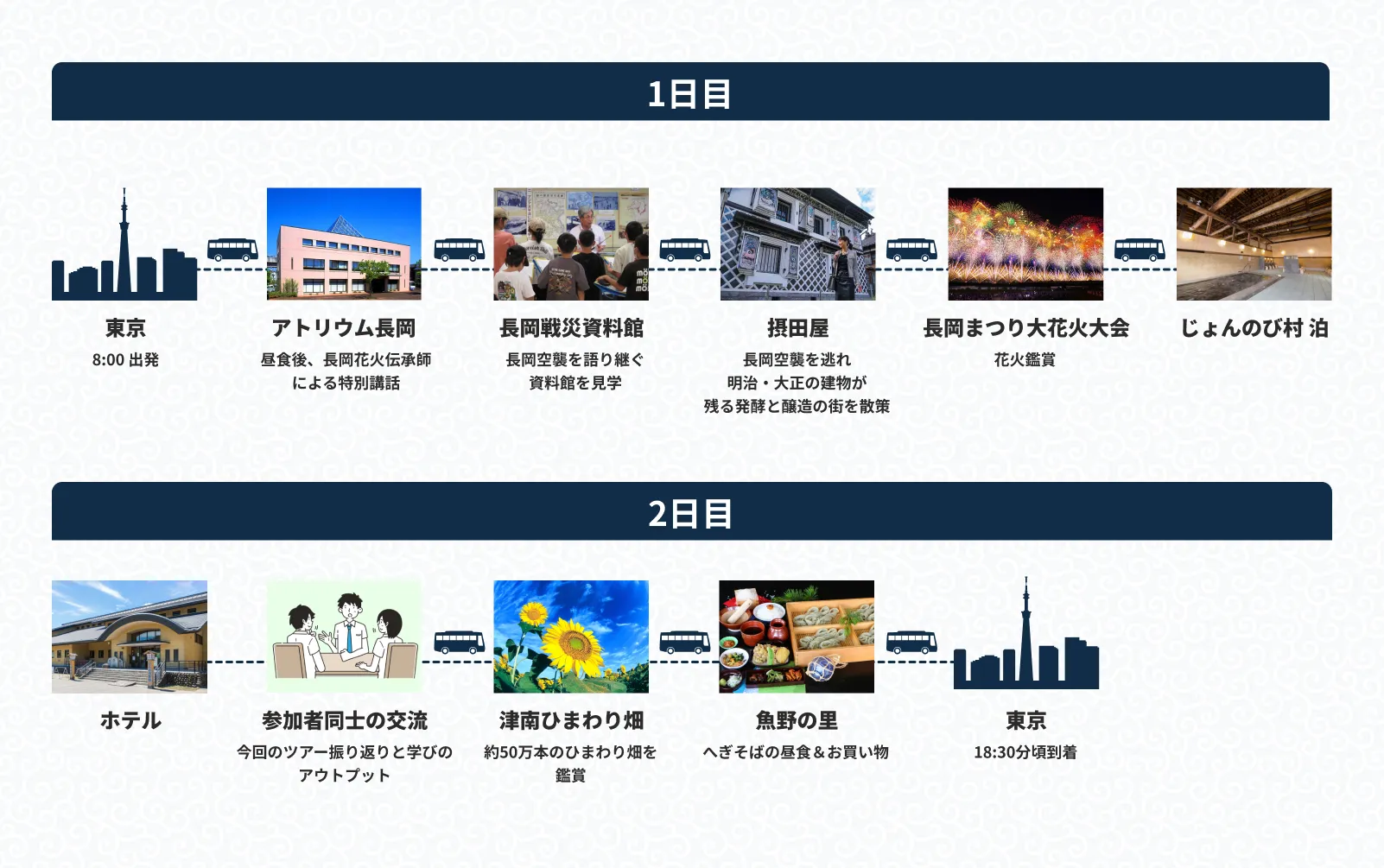 花育旅ツアー行程 画像