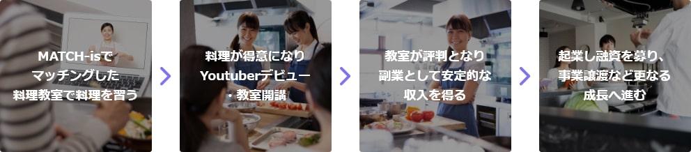 ステップアップ