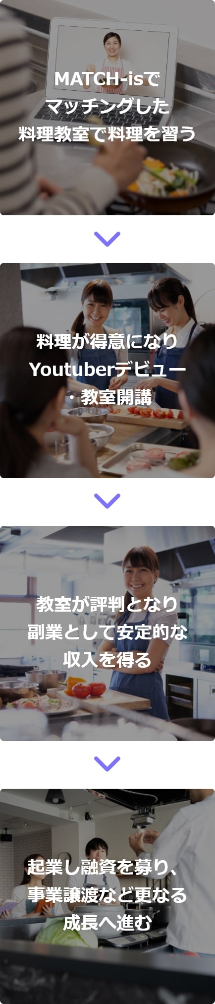 ステップアップ