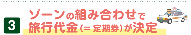 ゾーンの組み合わせで旅行代金（=定期券）が決定