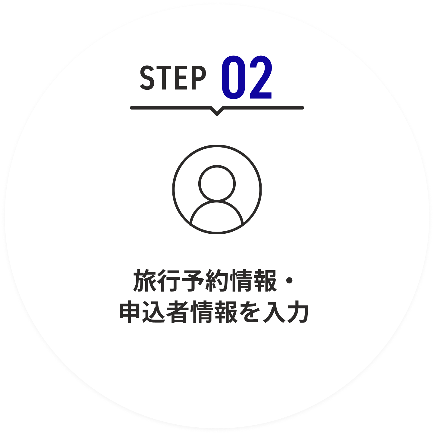step02 旅行予約情報・申込者情報を入力