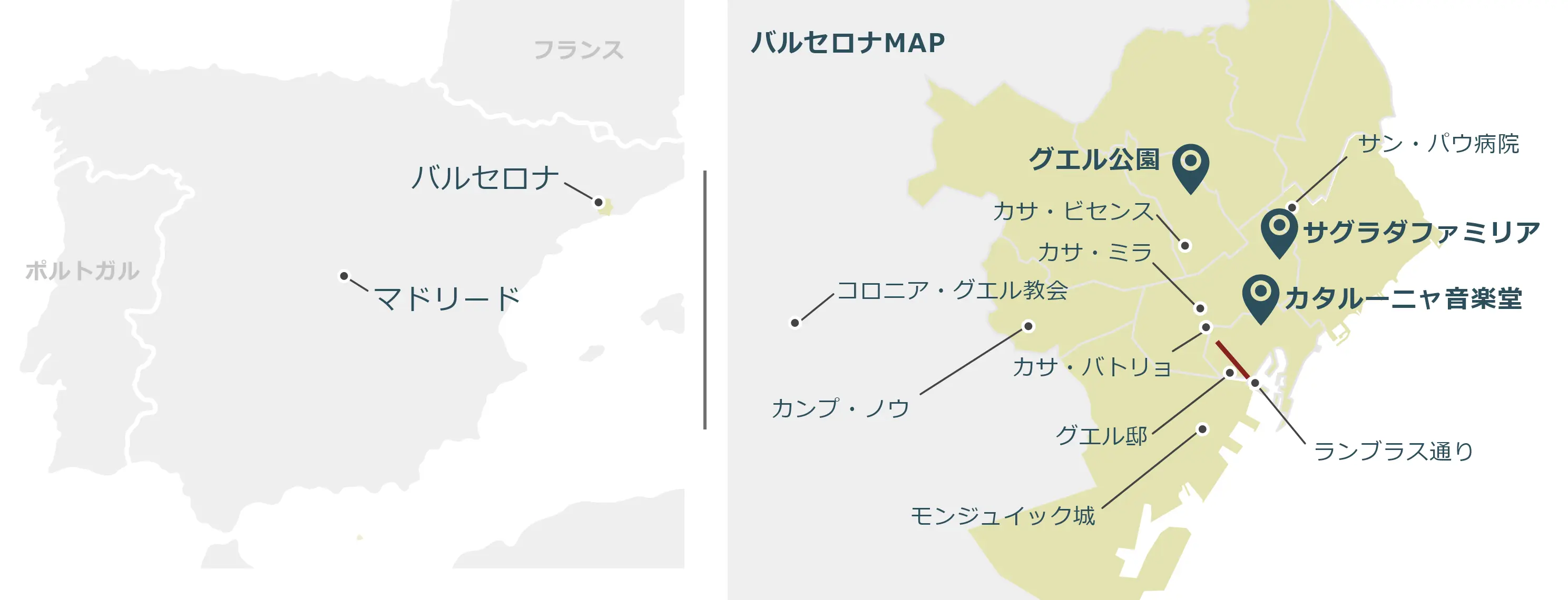 バルセロナのマップ