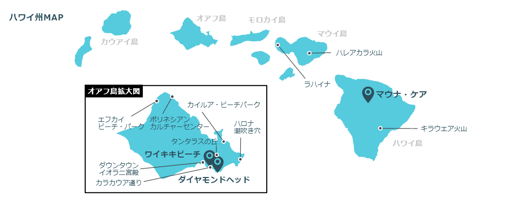 ハワイのマップ