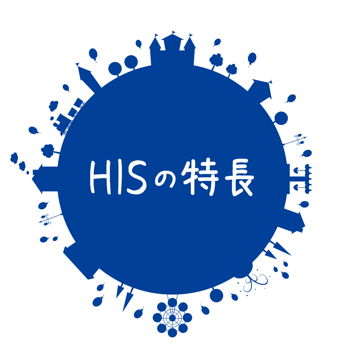 HISの特長（イメージ）