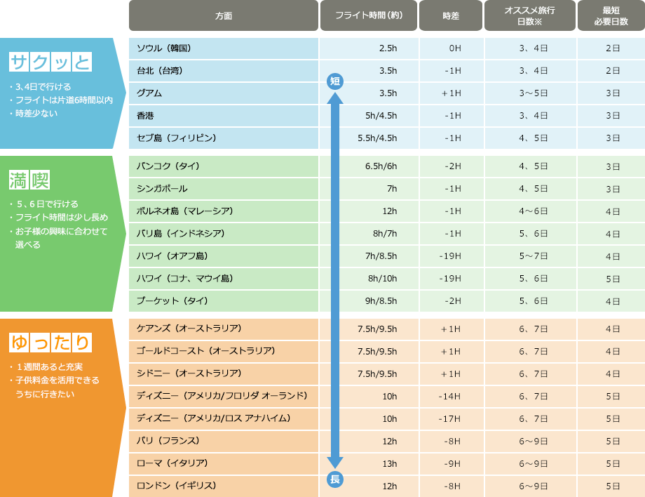 ワンポイントアドバイス 家族旅行特集 His