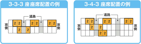 並び席の例